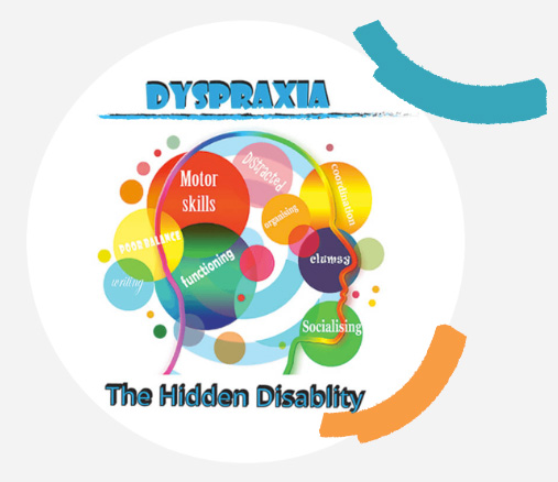 Illustration title Dyspraxia, the hidden disability, with a jumble of words over top of the outline of a human head.